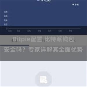 Bitpie配置 比特派钱包安全吗？专家详解其全面优势