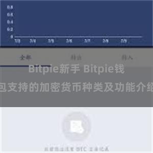 Bitpie新手 Bitpie钱包支持的加密货币种类及功能介绍