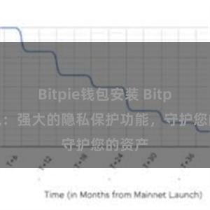 Bitpie钱包安装 Bitpie钱包：强大的隐私保护功能，守护您的资产