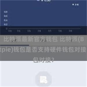 比特派最新官方钱包 比特派(Bitpie)钱包是否支持硬件钱包对接？