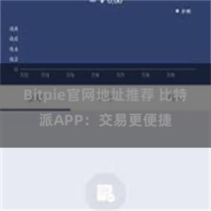 Bitpie官网地址推荐 比特派APP：交易更便捷